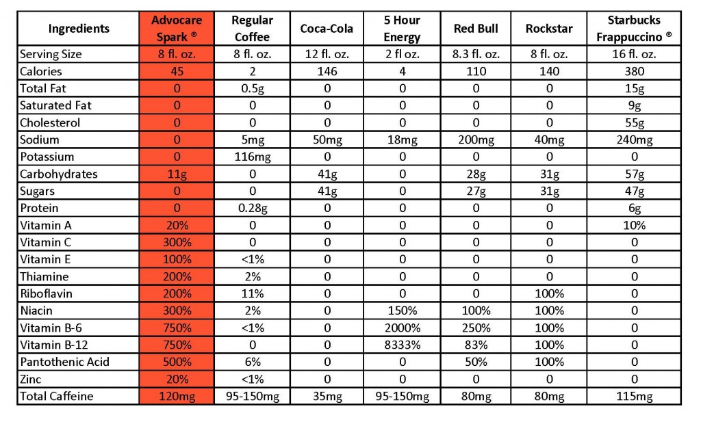 Advocare Cleanse Chart